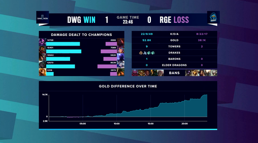 2022 Riot Games 影响报告全面解析