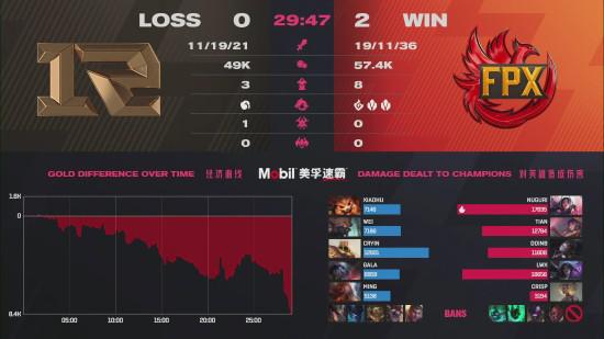 IG战队与Wayward的震撼合作引发英雄联盟热潮